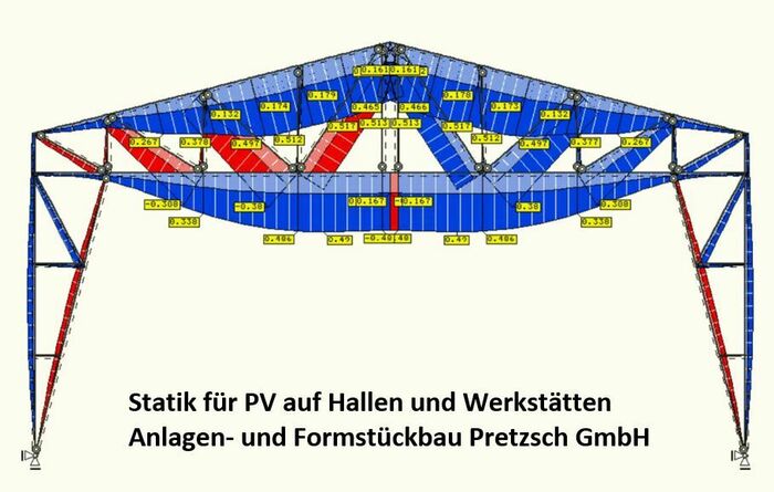 PV-Anlage auf Hallen und Werkstätten Pretzsch